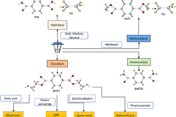 03 - Resine sostenibli (Allnex)